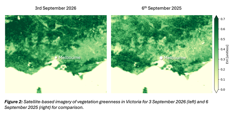 Figure 2 - Vegetation Greenness