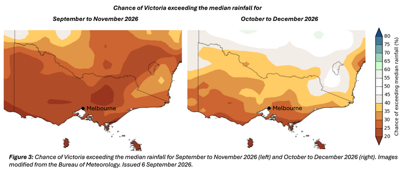Figure 3 - chance of above-median rainfall