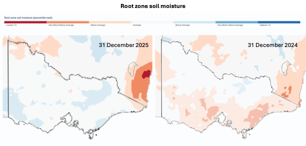 figure 2: Relative root zone soil moisture levels for south-eastern Australia for December 2025 and December 2024 for comparison.