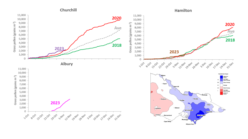 mid-season outlook pt II