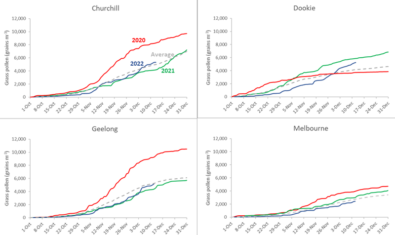 seasonal summary (2).png