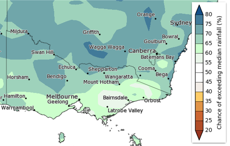 Victorian Grass pollen Season Outlook
